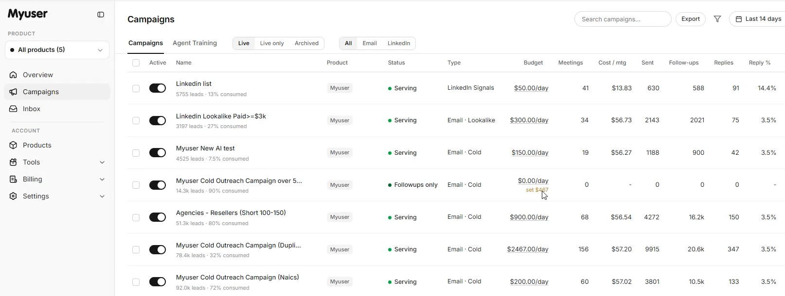 Myuser dashboard showing campaign management and prospect outreach metrics